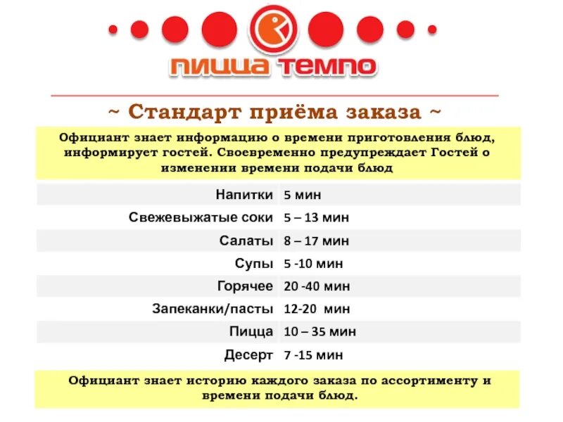 Сколько времени в кафе