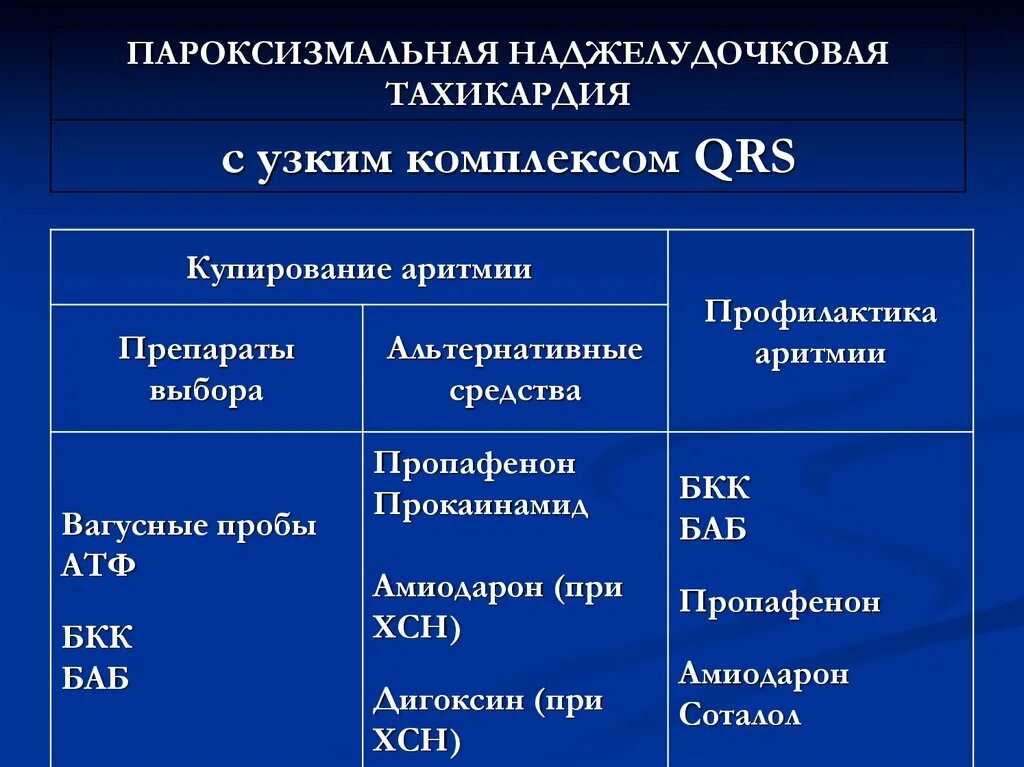 Какое лекарство от тахикардии. Препарат выбора для купирования наджелудочковой тахикардии. Купирование наджелудочковых аритмий препараты. Препарат выбора при наджелудочковой тахикардии. Лекарство для купирования пароксизмальной тахикардии.