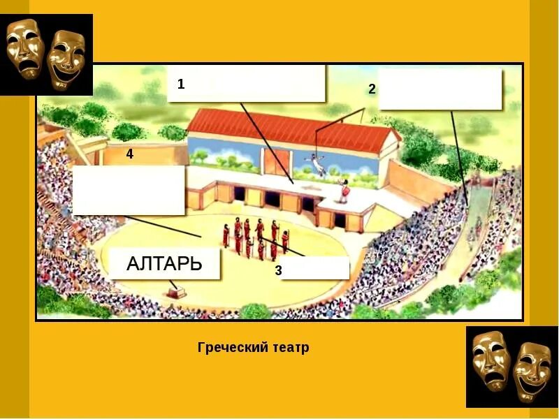 Афинский театр рисунок 5 класс. Макет древнегреческого театра. Афинский театр. Устройство древнегреческого театра схема.