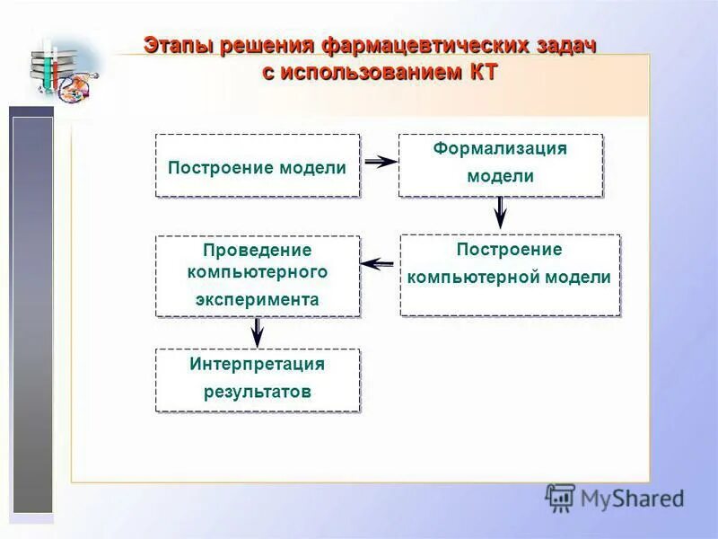 Этапы решения задач с использованием. Этапы решения задач с использованием