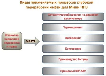 углубление переработки нефти достигается в процессе пиролиза