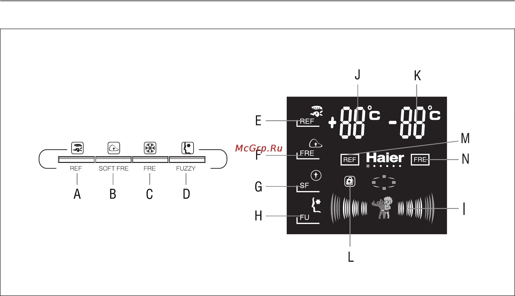 Панель управления haier. Холодильник haier hrf-409aa. холодильник хайер панель управления. панель управления холодильника haier hrf-368a. haier холодильник hrf 409a схема.
