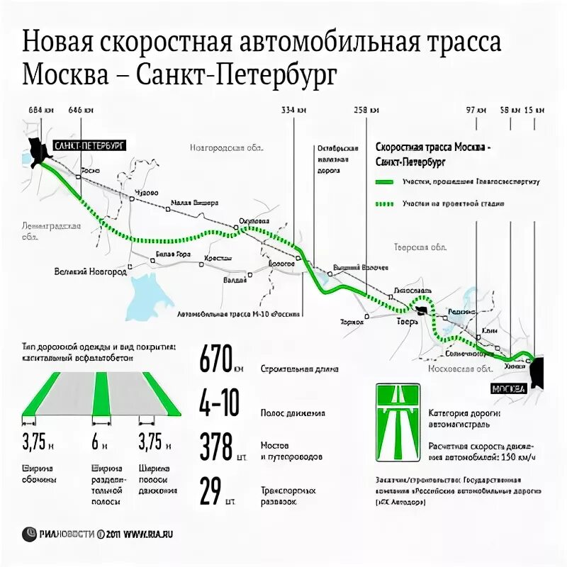 Всм на карте тверской области. Скоростная Железнодорожная магистраль Москва Санкт-Петербург схема. План новой скоростной железной дороги Москва Санкт Петербург. Трасса скоростной железной дороги Москва Санкт Петербург на карте. ВСМ-1 Москва Санкт-Петербург.