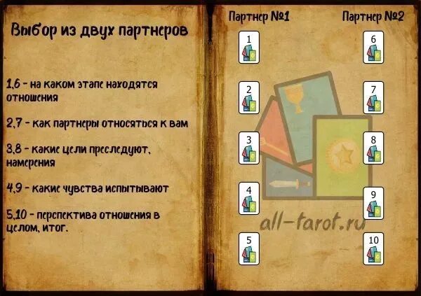 Выбор из вариантов таро расклад. Расклад выбор таро схема. расклад таро выбор из двух партнеров. расклад выбор из двух партнеров схема таро. расклад на двух мужчин.