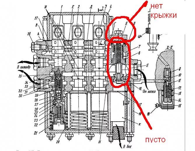 Как отрегулировать распределитель. Клапана на распределитель р 75. распределитель мтз р75. гидрораспределитель р75-2-023 схема. пружина перепускного клапана гидрораспределителя р80.