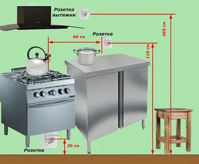 Газовые плиты нормы
