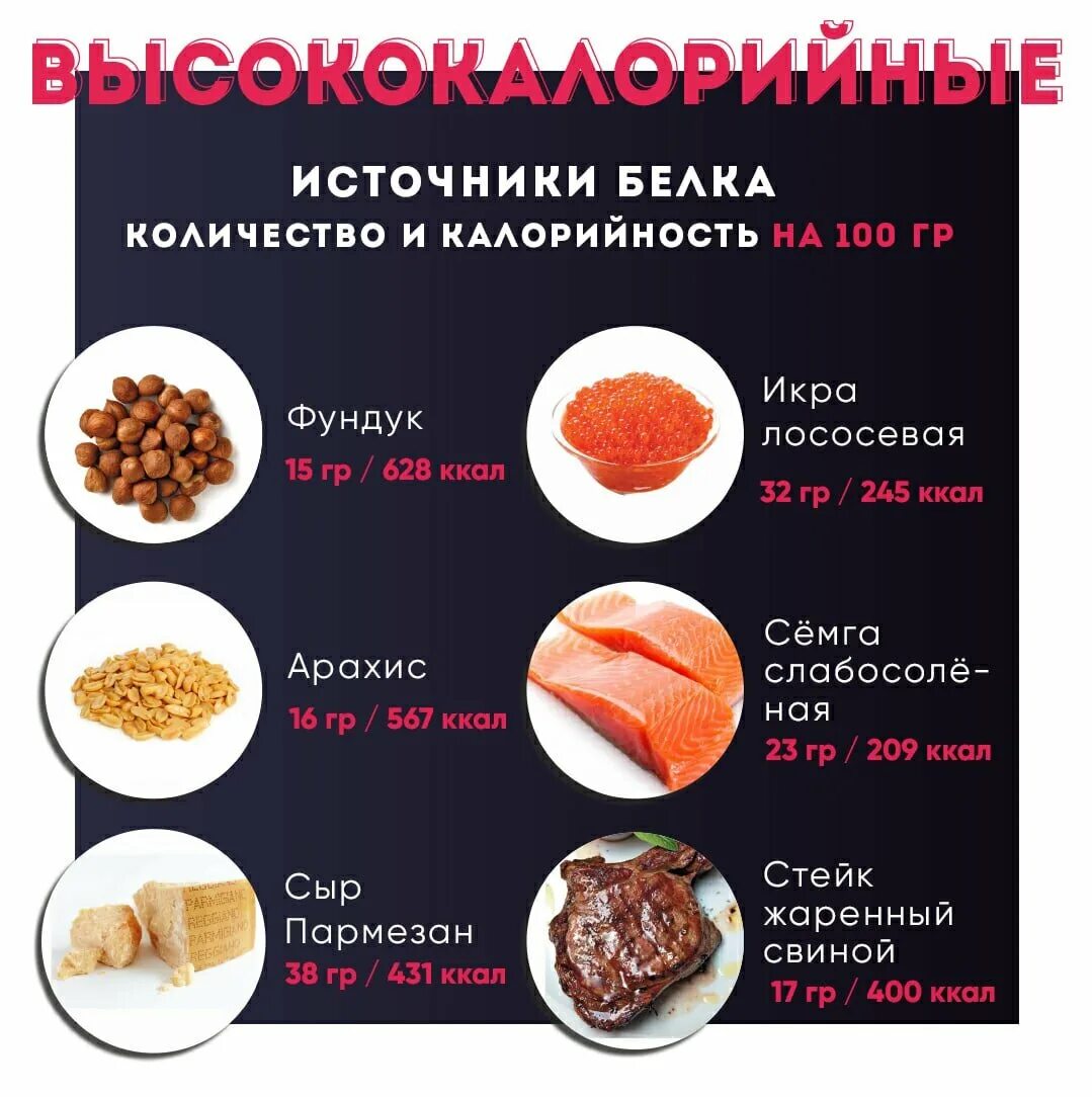 Белок что нужно кушать. В каких продуктах много белка. Пища с высоким содержанием белка. В каких продуктах бол ше всего белка. В какихипродуктох есть БЕЛАК.