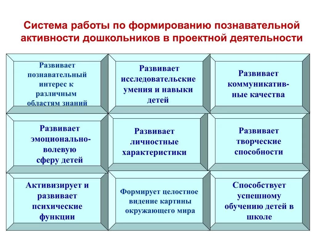 Способы развития познавательной активности дошкольников. Принципы познавательной деятельности дошкольников. Методы познавательного развития детей дошкольного возраста. Познавательное развитие формы работы. Познавательная активность по возрастам