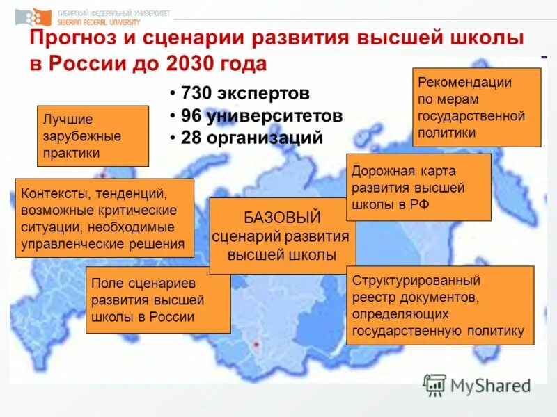 Сценарии развития. Какие бывают сценарии развития экономики. Сценарии развития России до 2030. План развития России до 2030.