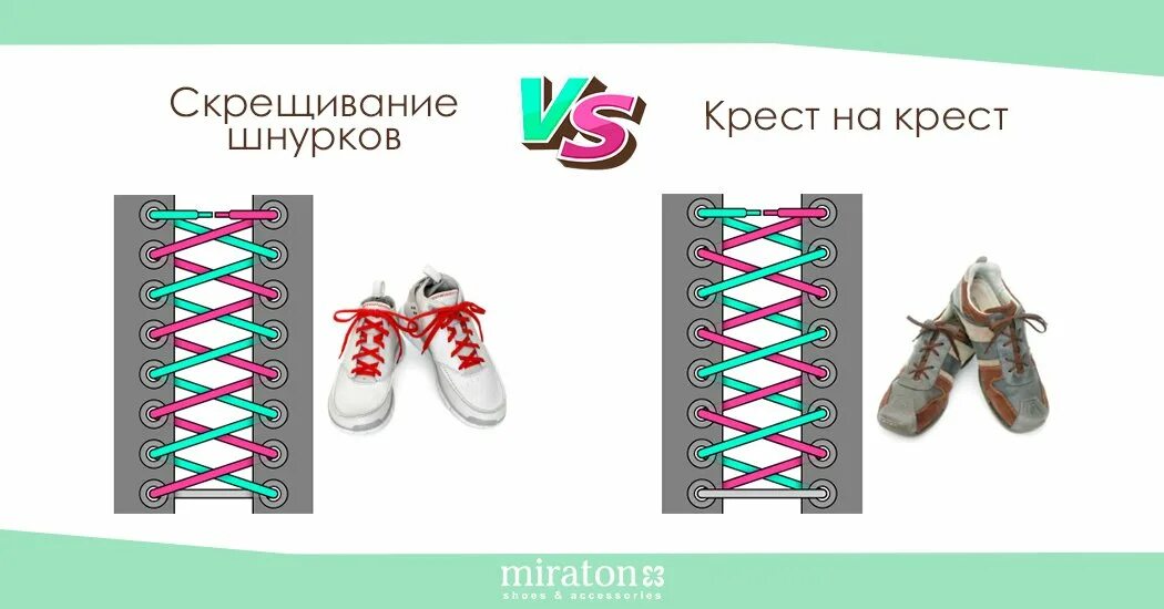 Ленины друзья утверждают что тоже зашнуровали. Как зашнуровать кроссовки крест накрест. Шнуровка кроссовок схемы. Схема параллельной шнуровки. Шнуровка крест накрест изнутри.