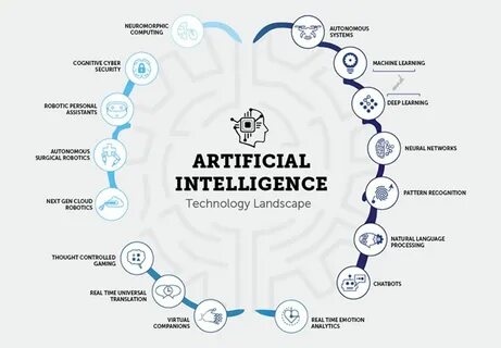 Intelligence array