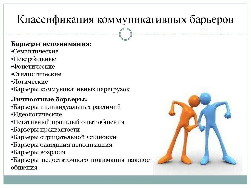 Человек нового типа является. Классификация барьеров коммуникации. Классификация коммуникативных барьеров. Классификация барьеров общения. Классификация коммуникационных барьеров.