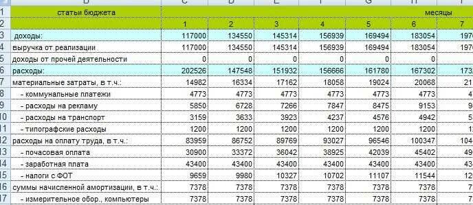 Расходы c f. План доходов и расходов торговой организации пример. Таблица расчёта окупаемости для бизнес плана. Таблица бизнес плана пример с расчетами. Финансовое планирование таблица excel.