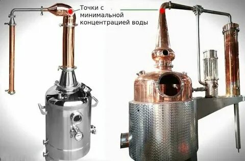 Дистилляция характеристика