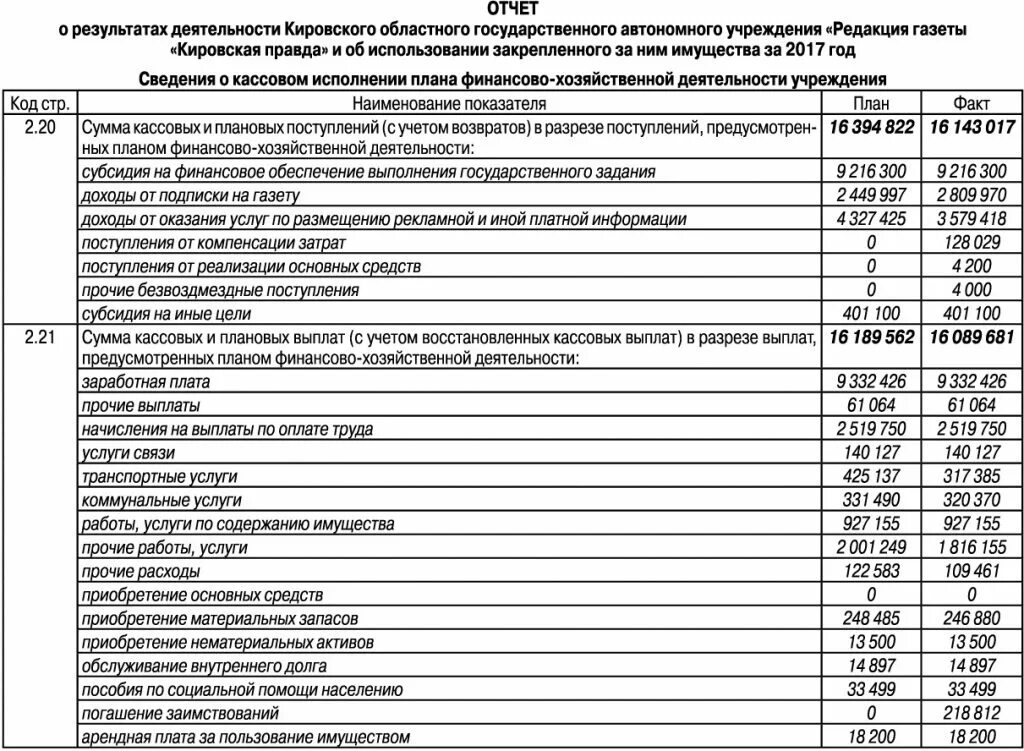 Отчет о результатах деятельности учреждений образец. Отчет о результатах деятельности. Отчет о результатах деятельности учреждения. Отчет по результатам деятельности учреждения. Отчеты об использовании закрепленного имущества.