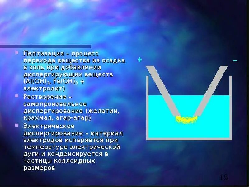 Al oh 3 растворение. Пептизация коллоидных растворов. Пептизация осадка. Адсорбционная пептизация пример. Пептизация промыванием осадка.