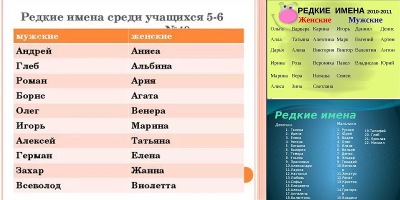 редкие имена