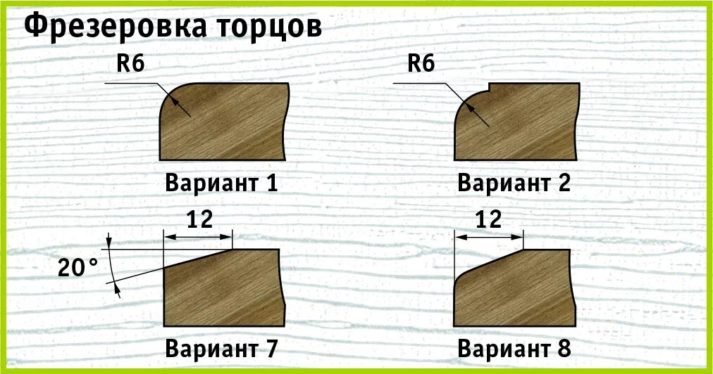 С правого торца. Фрезеровка торца МДФ. Фрезеровка торцов МДФ. Фрезеровка кромки МДФ фасады. Торец фасада МДФ.