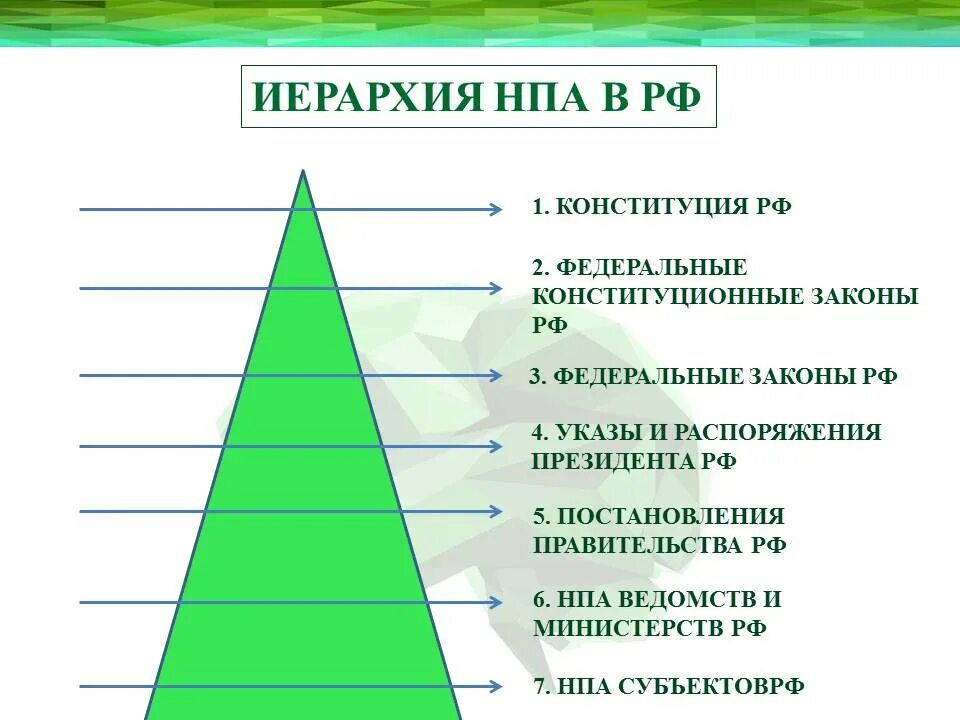 Ирархия нормативно правовые актов. Система иерархии нормативных правовых актов. Иерархия нормативно-правовых актов в РФ схема. Иерархия нормативных правовых актов Российской Федерации схема. Указы президента иерархия