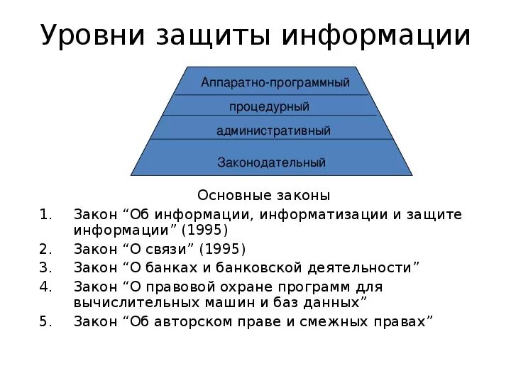 Уровни защищаемой информации. Перечислите уровни защиты информации. схема уровни защиты информации. организационный уровень защиты.