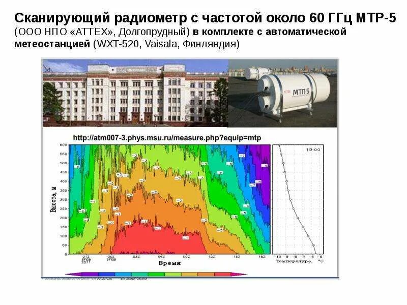 Контролируемые атмосферы. Мониторинг воздуха рисунок. неконтактные методы мониторинга атмосферы эхолокация. рисунок автоматизированной метеорологической станции. рисунок автоматизированной метеорологической станции презентация.
