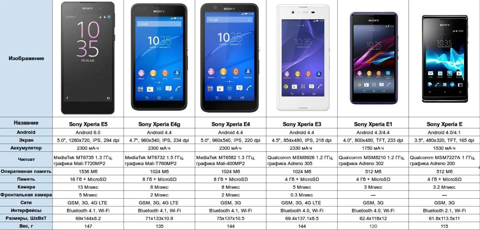 Xperia 1 характеристики. Размеры экрана sony xperia 1. габариты телефонов sony xperia. sony xperia размер экрана. sony xperia 1 iv характеристики.