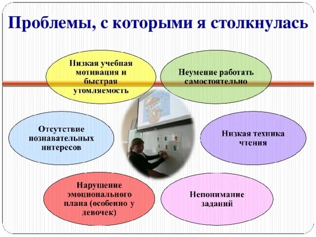 Трудности с которыми сталкивается педагог. Основные трудности с которыми вы сталкиваетесь в работе. Трудности с которыми сталкиваешься на работе. Проблемы с которыми сталкиваются педагоги.