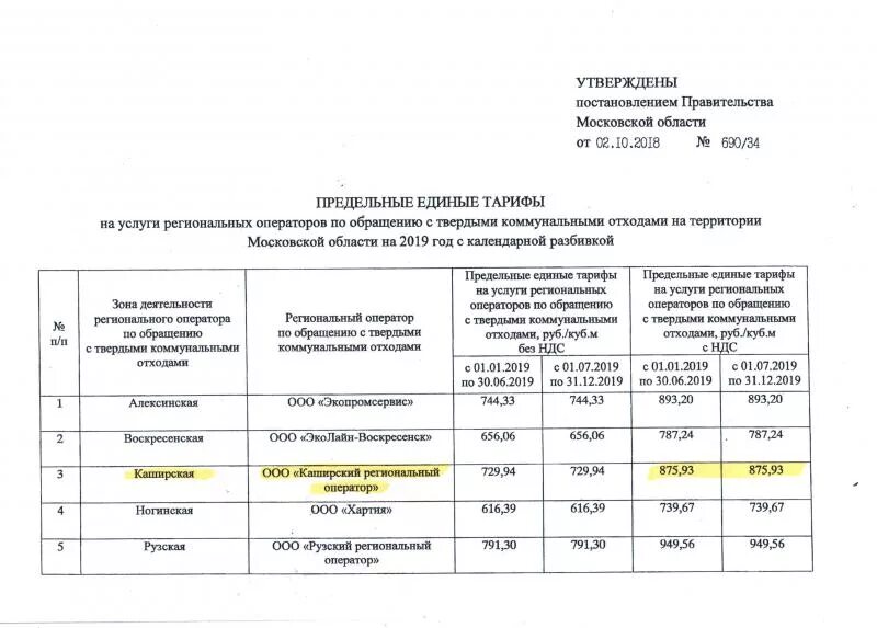 Тарифы региональных операторов тко. Постановление МО. Постановление о вывозе мусора. Тариф на вывоз ТКО. Региональные операторы Московской области.