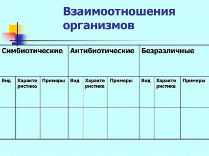 Виды отношений организмов