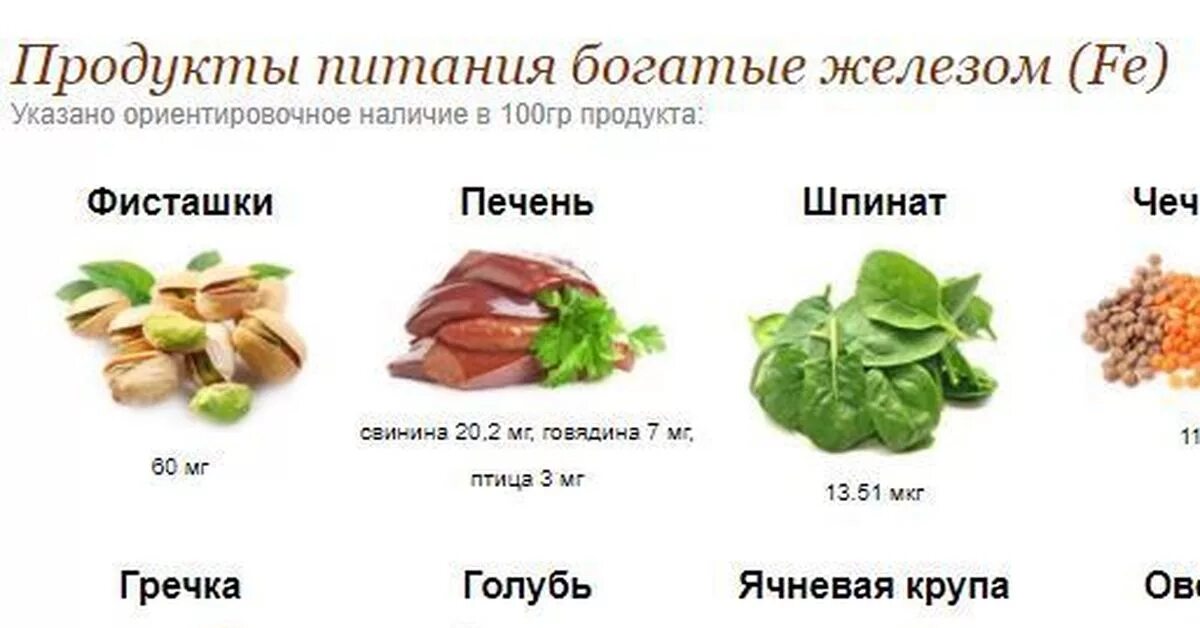 Железо витамины в каких продуктах содержится таблица. Железо в продуктах питания. Таблица продуктов содержащих железо. Источники железа в продуктах питания.