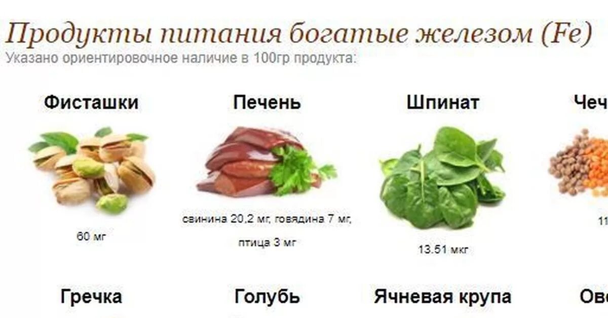 Что нужно есть для железа. Железо витамины в каких продуктах содержится таблица. Железо в продуктах питания. Таблица продуктов содержащих железо. Источники железа в продуктах питания.