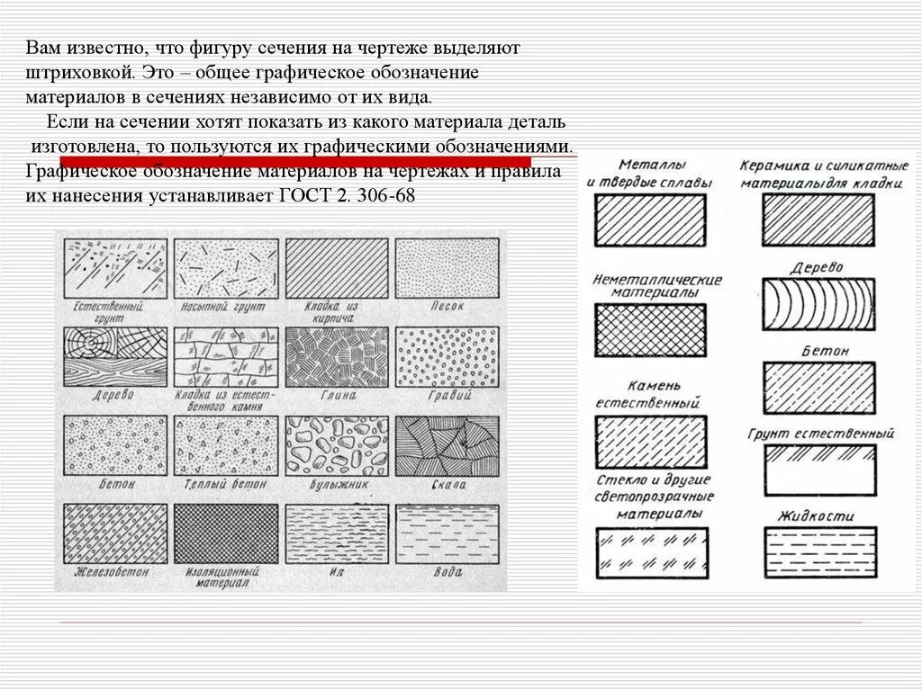 Обозначение материала мм. Штриховка резинового покрытия на чертеже. Условное Графическое обозначение армированных бетонов. Обозначение фанеры по ГОСТ на чертежах. Асфальтобетонное покрытие штриховка.