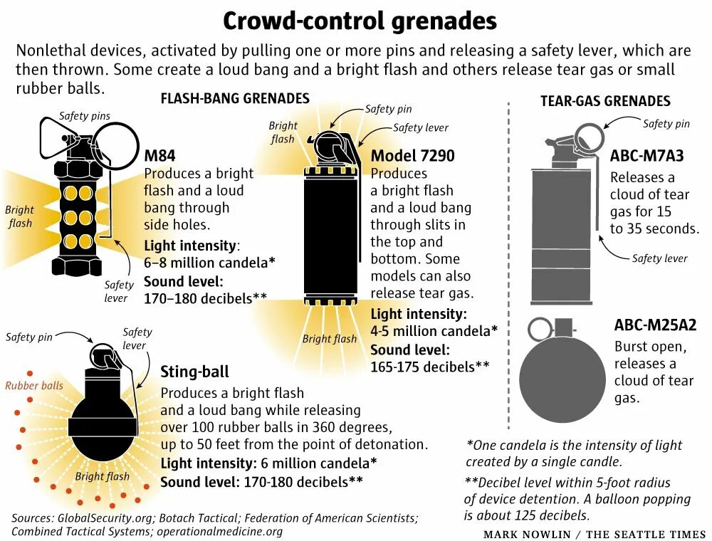 Flash bang. Flash grenade. flash grenade police. флеш банг. how flash grenade works.