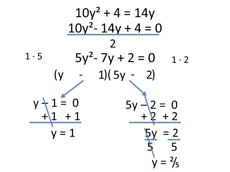 4y 2 1 y 2 9. 4y 2 1 y 2 9