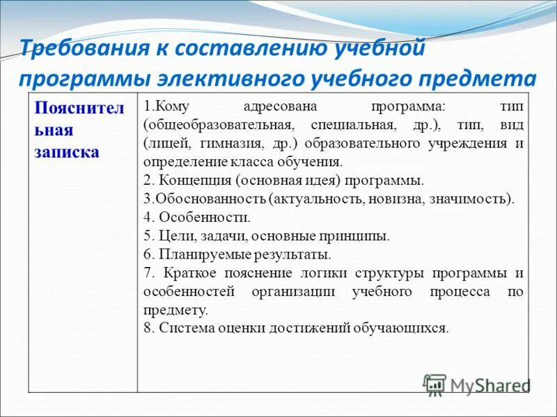 Документы в комплексе составляют образовательную программу. Документы в комплексе составляют образовательную программу