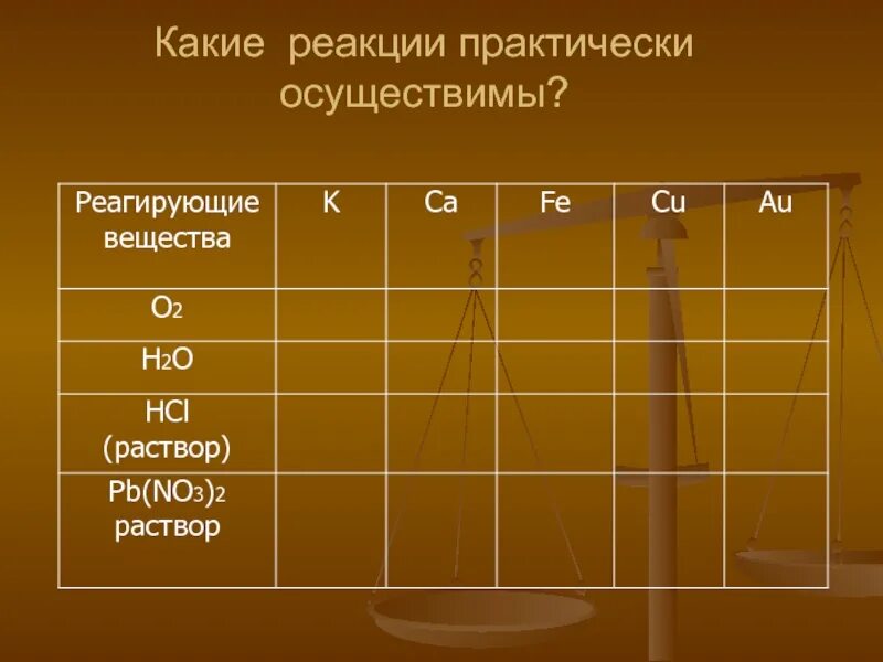 Реакция fe cu
