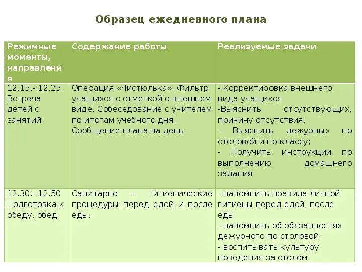 Цель режимных моментов в детском саду. Режимные моменты цель задачи. Режимные процессы в детском саду. Режимные моменты цель задачи. Образовательная деятельность в режимных моментах.