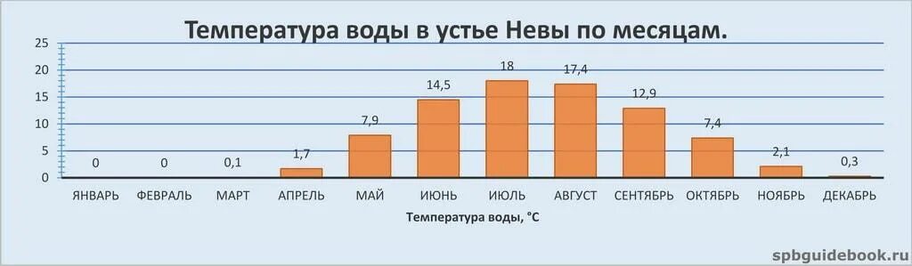 Температура воды воронеж