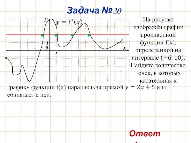 На рисунке изображен график первообразной y
