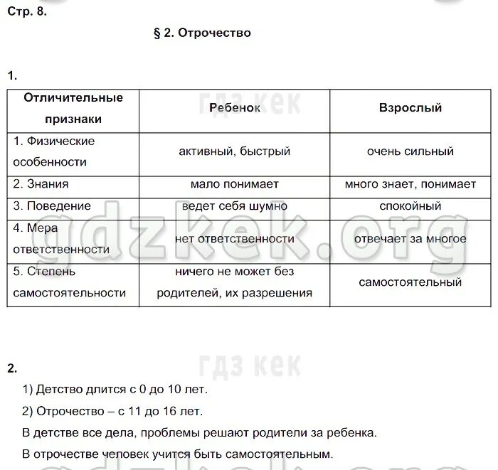 Ответ на вопрос 6 класс учебник. Обществознание 6 класс таблица. Отрочество особая пора жизни 6 класс Обществознание. Таблица по обществознанию 5 класс. Таблица отличительные признаки ребенка и взрослого.