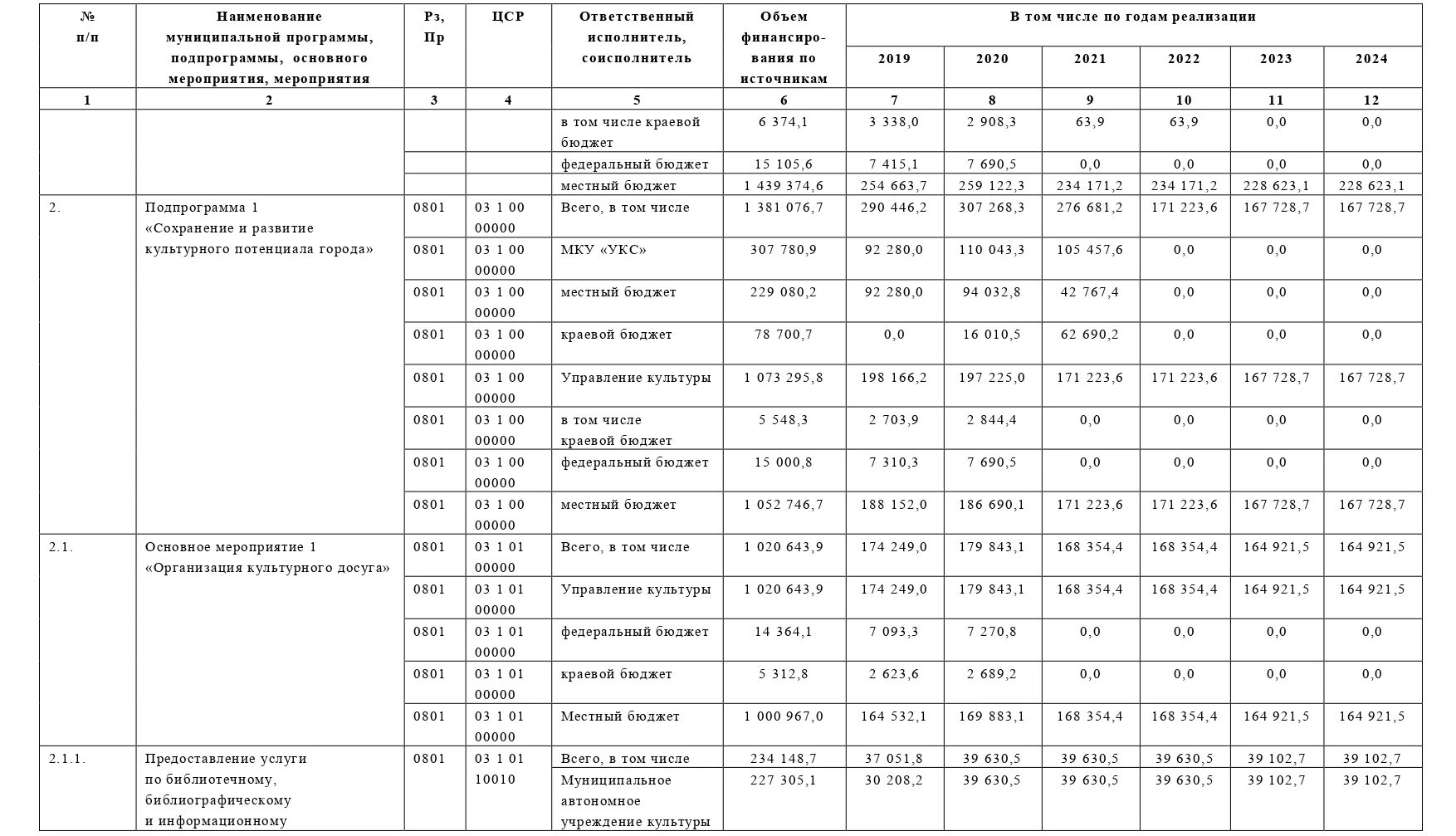 Постановление правительства 554 от 18.04.2020. Постановление №59. Постановление № 728. +Постановление 388 2022. Постановление 616 от 30 апреля 2020