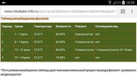 Температура инкубации яиц в инкубаторе таблица.