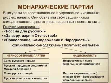 Партии либеральные монархические
