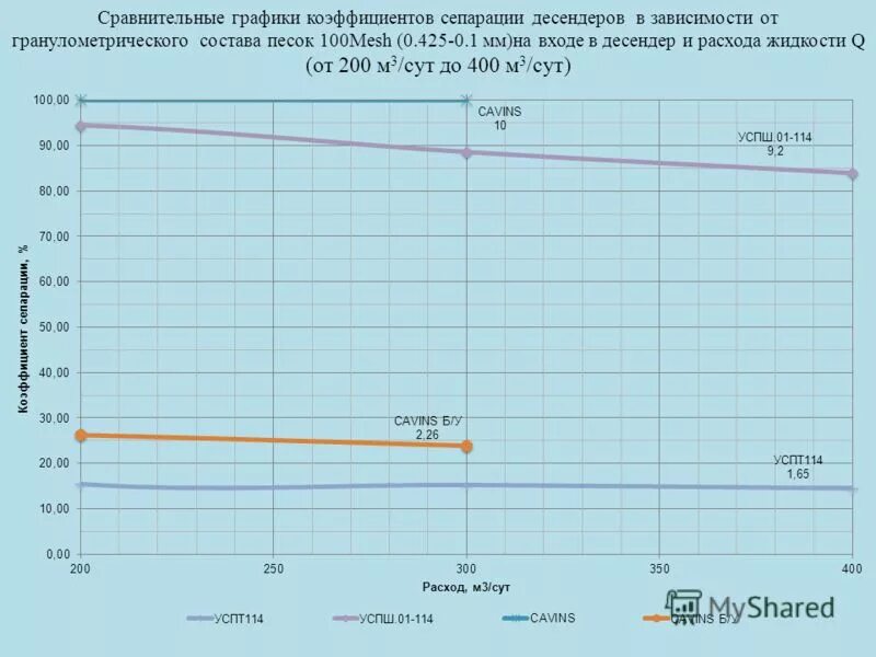 Формулы на графике функции. Сравнение графиков c. Сравнение графиков c. Графические функции и формулы. Коэффициент сепарации газа.