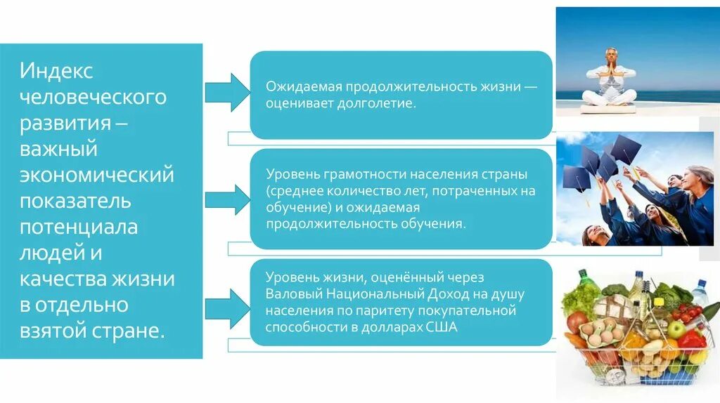 Категория качество жизни. Качество жизни человека. Показатели развития человеческого капитала. Уровень и качество жизни населения. Индекс человеческого развития.