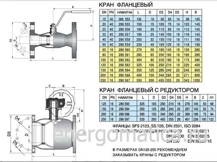 Кран газовый шаровый dn150. Кран шаровый ду150 фланцевый. Кран шаровый Ду 200 фланцевый. Шаровый кран стальной д-125 р=1,6мпа (Naval 285 513). Размеры фланцевых кранов шаровых