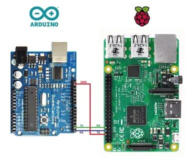 Raspberry pi uart