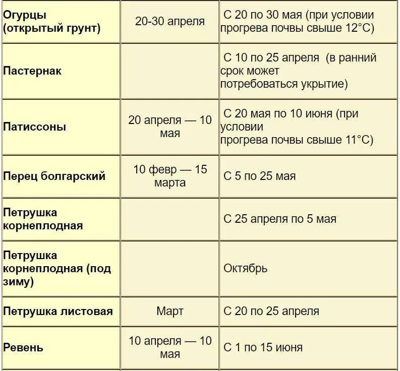 Сроки высадки помидоров. Сроки посадки огурцов в открытый грунт семенами. Даты посадки рассады огурцов в открытый грунт. Сроки посева семян на рассаду. Сроки высадки в открытый грунт.