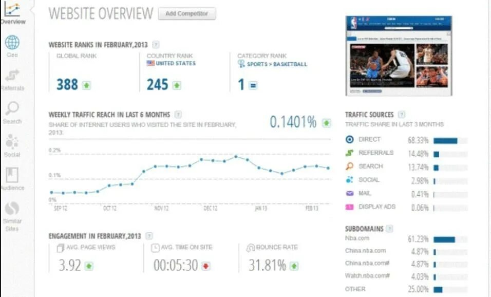 Топ сайтов отзывов. Общий трафик в similarweb. Топ сайтов. Top website.