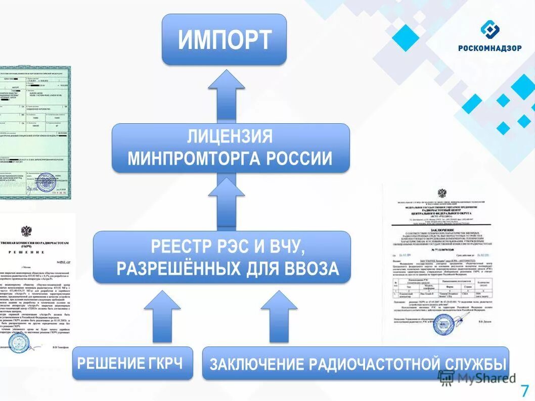 рэс и вчу. высокочастотные устройства перечень. 1 единого технического справочника рэс и вчу. 1. лицензия рэс вчу.